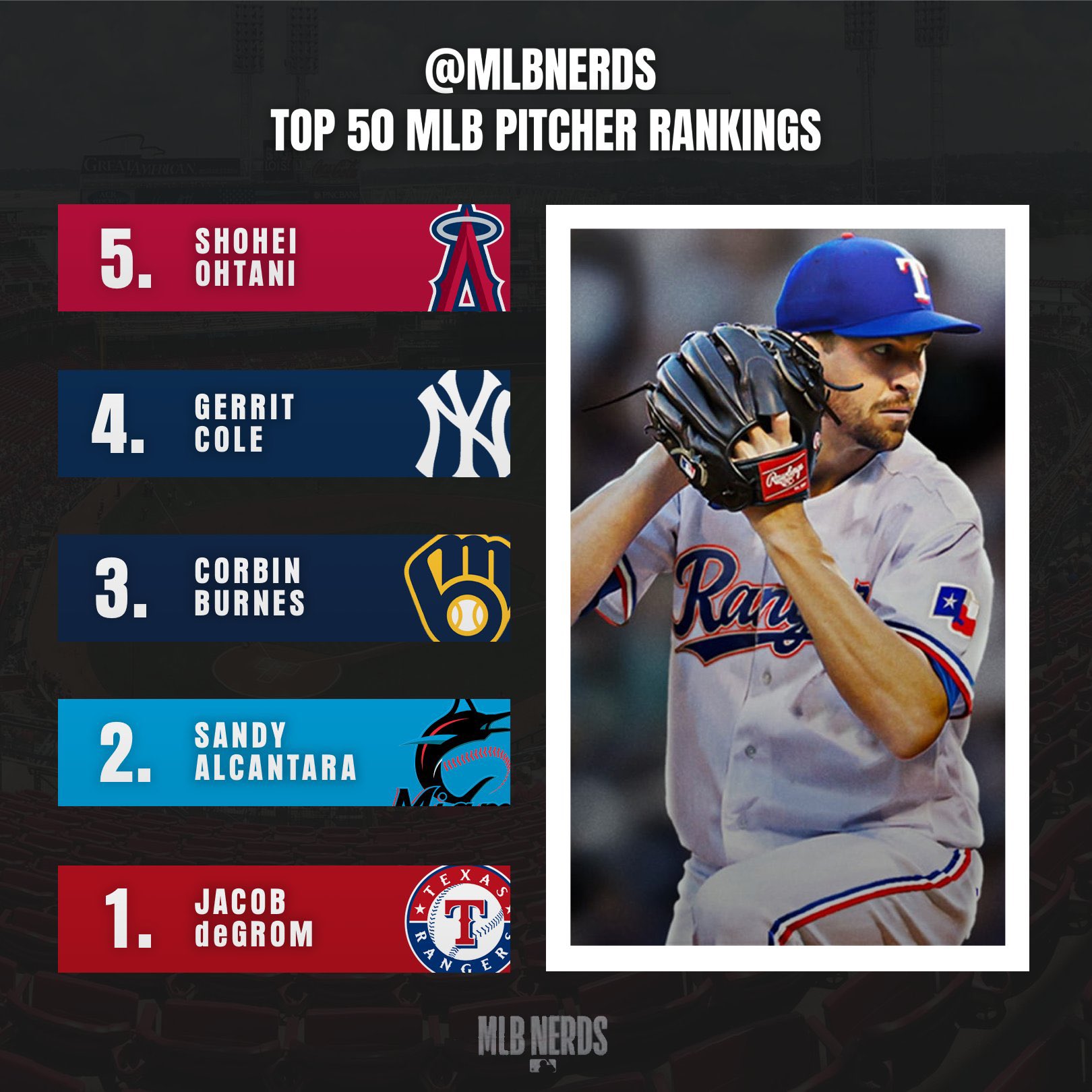 MLB Nerds on Twitter "Top 10 starting pitchers going into the 2023