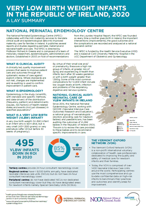 NPEC_UCC's tweet photo. @VTOxfordNetwork @noca_irl @NWIHP @RCPI_news The Lay Summary of the 2020 #VLBW Infant in ROI Audit findings is also available and can be downloaded from here https://t.co/actoQQp1g2
#VeryLowBirthWeight #neonate #ClinicalAudit #VLBW https://t.co/qex76ihs4I