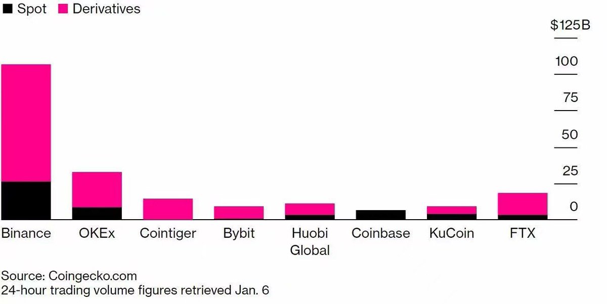 metasense_dao's tweet photo. #Binance 🚀 https://t.co/bDqSJtg75j