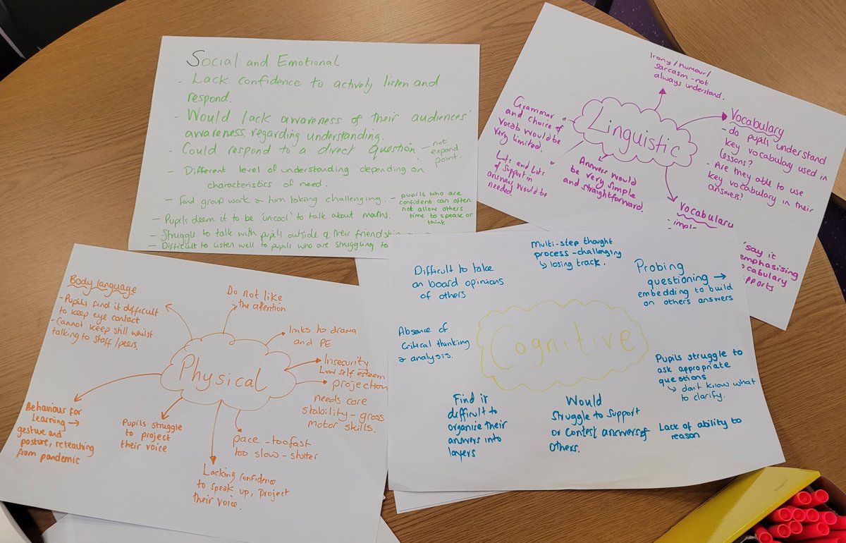 Abacus_NW's tweet photo. Participants in the first session of the new Secondary Oracy Work Group examining the different strands of the oracy framework and exploring activities that could be used to support pupils with SEND in their own settings.
#SecondaryMaths #Oracy #SENDMaths https://t.co/iowkqXvKlD