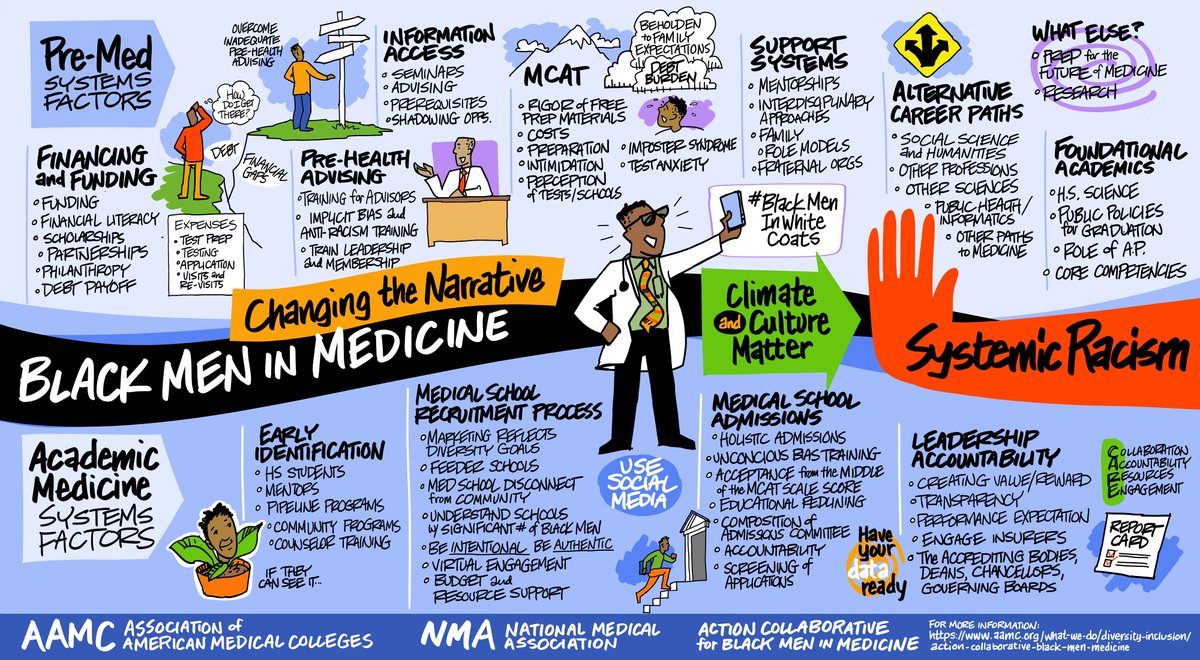 Early engagement is critical. Academic health centers, often recognized as anchor institutions, have a role in influencing the quality &amp; funding of K-12 public education at the local levels. Read more in a newly published article: bit.ly/3EX4els <a href="/AAMCtoday/">AAMC</a>