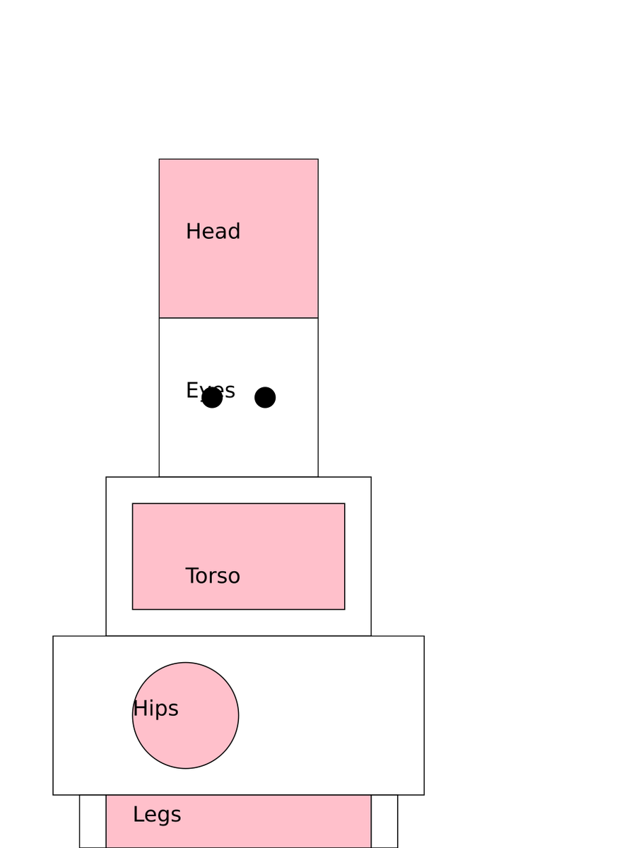 meredityman's tweet photo. If we try step by step reasoning, by changing the prompt to also ask it to label body parts, we can get some more  structure. https://t.co/CUQnap09JK
