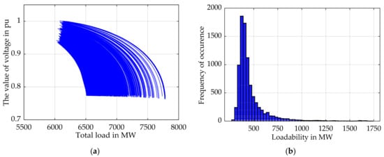 #mdpienergies #highlycitedpaper

Identification of Efficient Sampling Techniques for Probabilistic Voltage Stability Analysis of Renewable-Rich Power Systems
👉 mdpi.com/1996-1073/14/8…

@RMIT 
@AlquraUmm 

#voltagestability #windpowergeneration