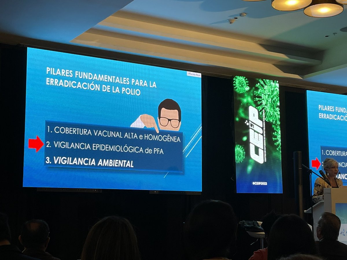 NancyVir's tweet photo. Hay que estar atentos ante los Riesgos de reintroducción de la polio en América Latina por la Dra. Luiza Helena Falleiros - 🇧🇷 
3 pilares fundamentales para erradicación:
✅ 💉 
✅ vigilancia epidemiológica y ambiental #CEIP2022 #polio #VacunaciónSalvaVidas https://t.co/rgFT4hgpSp