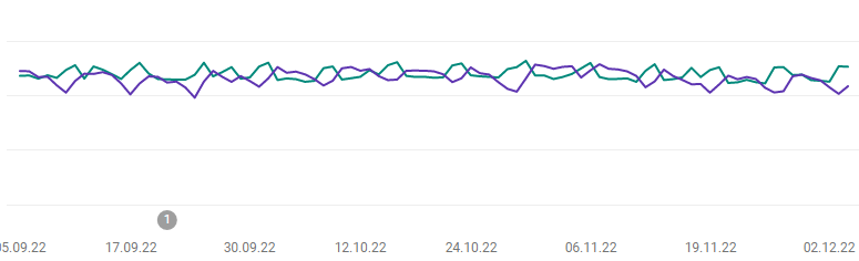 Jaroslav Hlavinka Jaroslav@Hlavinka.cz SEO 🇨🇿 tweet media