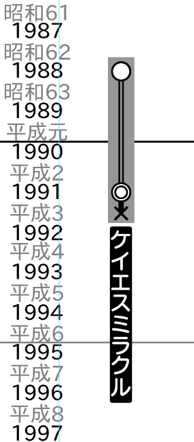 ケイエスミラクル、この表記方だとデビューから死没までが最短に・・・ 