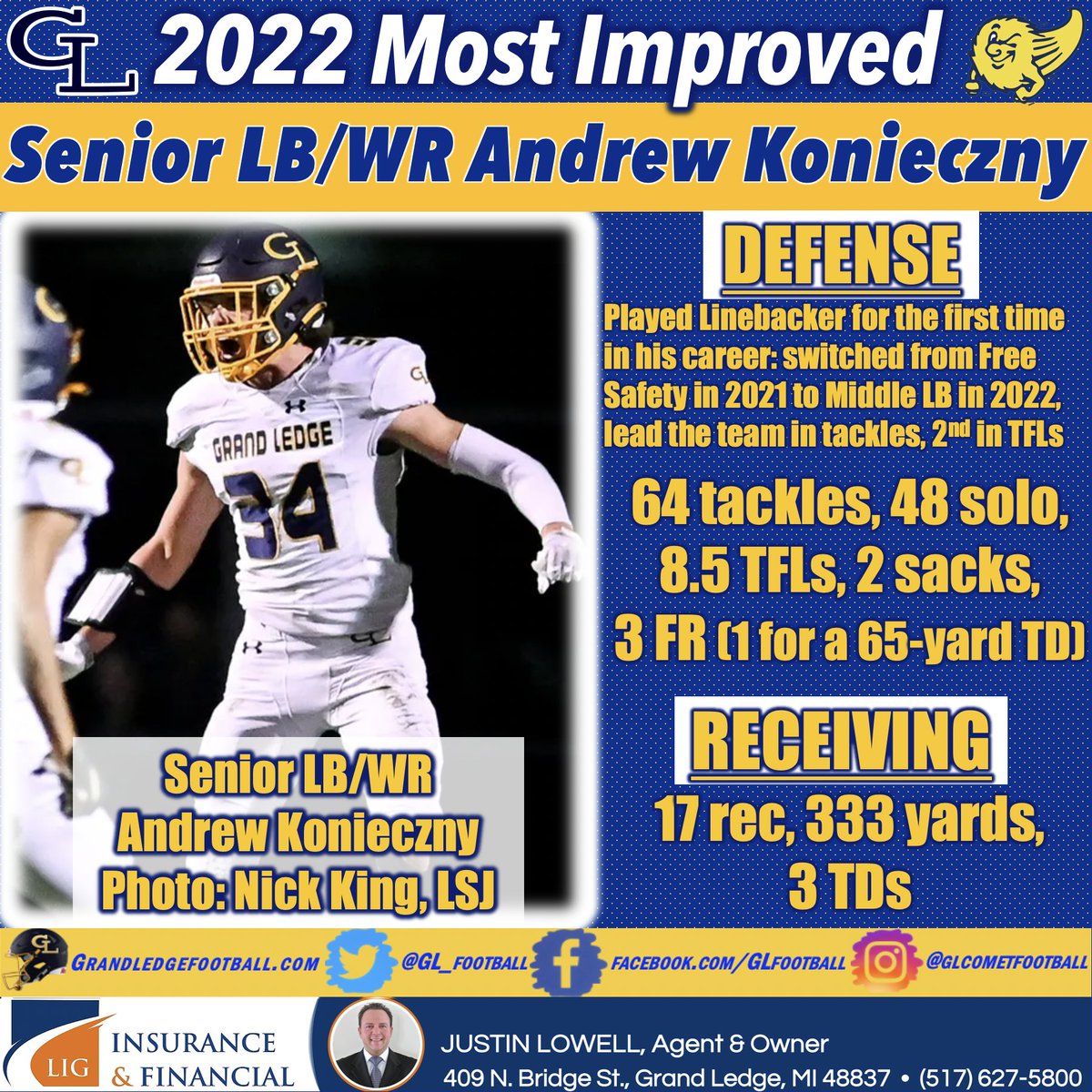 Our posts today recognize the four team awards given out this year. First up is Most Improved: Andrew Konieczny, for making a switch to a position he had never played before on defense and even being named All-Conference at the position! Congrats!

Photo courtesy Nick King of LSJ
