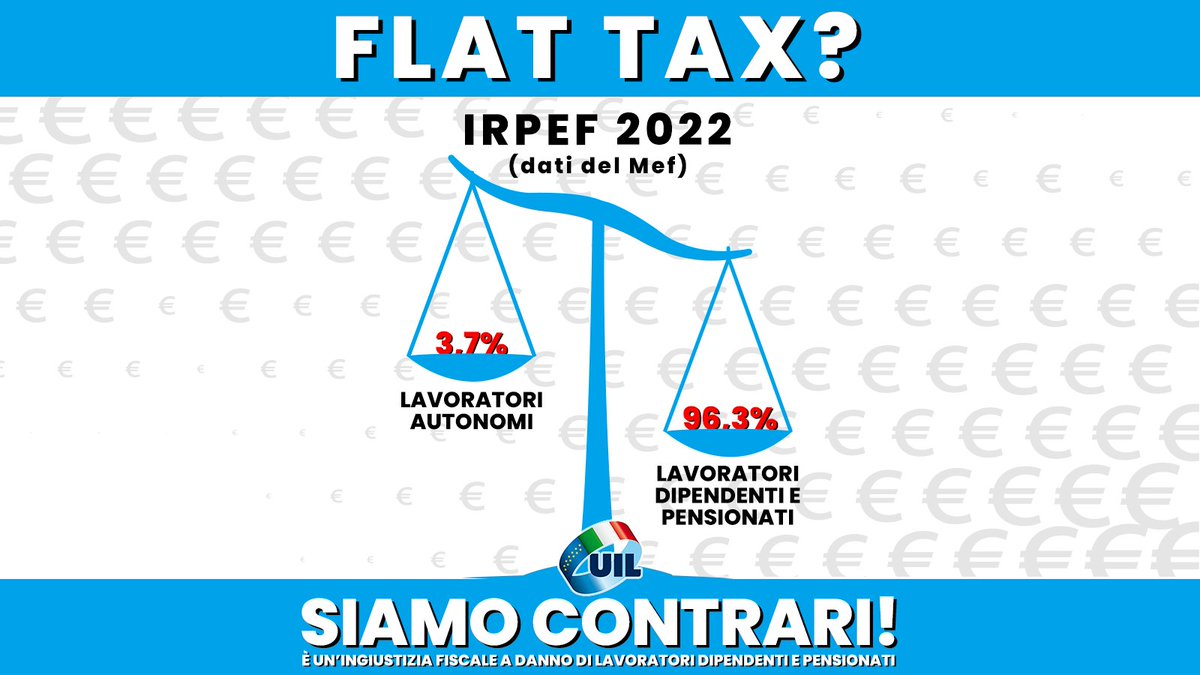UILofficial's tweet photo. La #FlatTax penalizza lavoratori e pensioni, violando il principio di un fisco equo e progressivo previsto dalla nostra Costituzione!
(Domenico Proietti, Segretario Confederale UIL)
👉 https://t.co/CJmcarzME7 https://t.co/tExlhFW34H