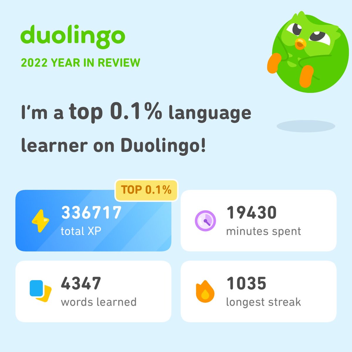 acgordon's tweet photo. Look how much I learned on Duolingo in 2022! How did you do? #Duolingo365 https://t.co/VUVJz6JOLs