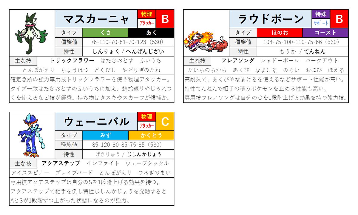 ポケモンコーサツ 対戦考察情報 Poke Kousatsu Twitter