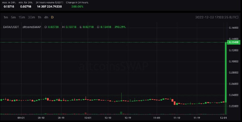 Pumplnformation's tweet photo. Sending screenshots of our last pump signals. For the last week, our customers managed to earn more than $200,000. It's all because of Chinese whales / regular traders that are making pumps. All signals we are posting in Telegram. Follow it to see the next pump signals. https://t.co/K0Z23ZgFmj