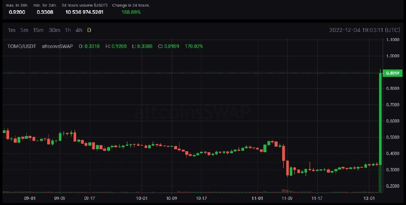 Pumplnformation's tweet photo. Sending screenshots of our last pump signals. For the last week, our customers managed to earn more than $200,000. It's all because of Chinese whales / regular traders that are making pumps. All signals we are posting in Telegram. Follow it to see the next pump signals. https://t.co/K0Z23ZgFmj