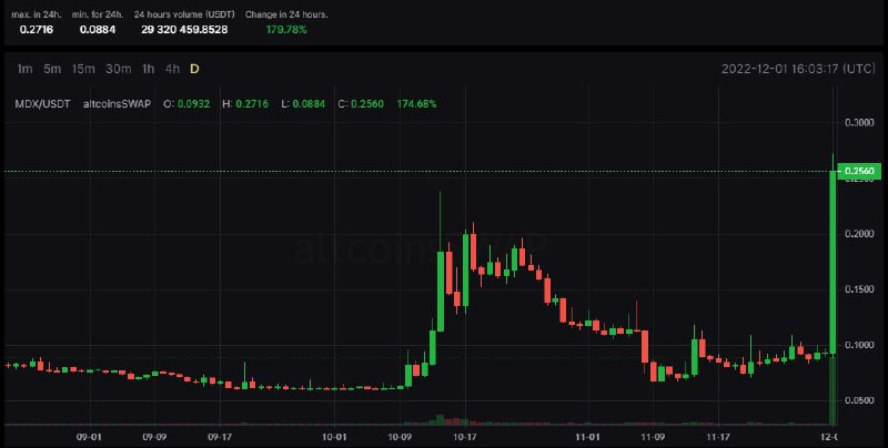 Pumplnformation's tweet photo. Sending screenshots of our last pump signals. For the last week, our customers managed to earn more than $200,000. It's all because of Chinese whales / regular traders that are making pumps. All signals we are posting in Telegram. Follow it to see the next pump signals. https://t.co/K0Z23ZgFmj