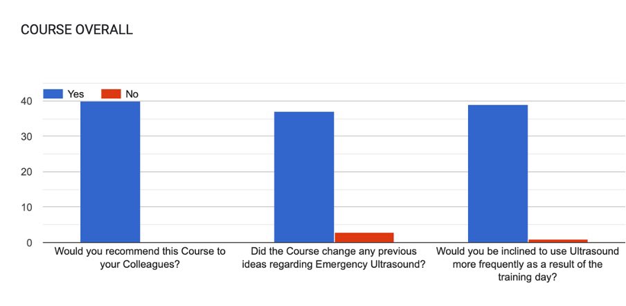 Cambridgemededucation (@cambridgemeded1) on Twitter photo Excellent feedback from October ultrasound course. New dates 27/28th Feb . Spread the word <a href="/Vazir69/">Vazeer Ahmed</a> <a href="/jim_crawfurd/">Jim Crawfurd ๐ ๐บ๐ฆ</a> <a href="/EDNNUH/">ED NNUH</a> <a href="/HEEoESEM/">School of Emergency Medicine ๐</a> Excellent feedback from October ultrasound course. New dates 27/28th Feb . Spread the word <a href="/Vazir69/">Vazeer Ahmed</a> <a href="/jim_crawfurd/">Jim Crawfurd ๐ ๐บ๐ฆ</a> <a href="/EDNNUH/">ED NNUH</a> <a href="/HEEoESEM/">School of Emergency Medicine ๐</a>