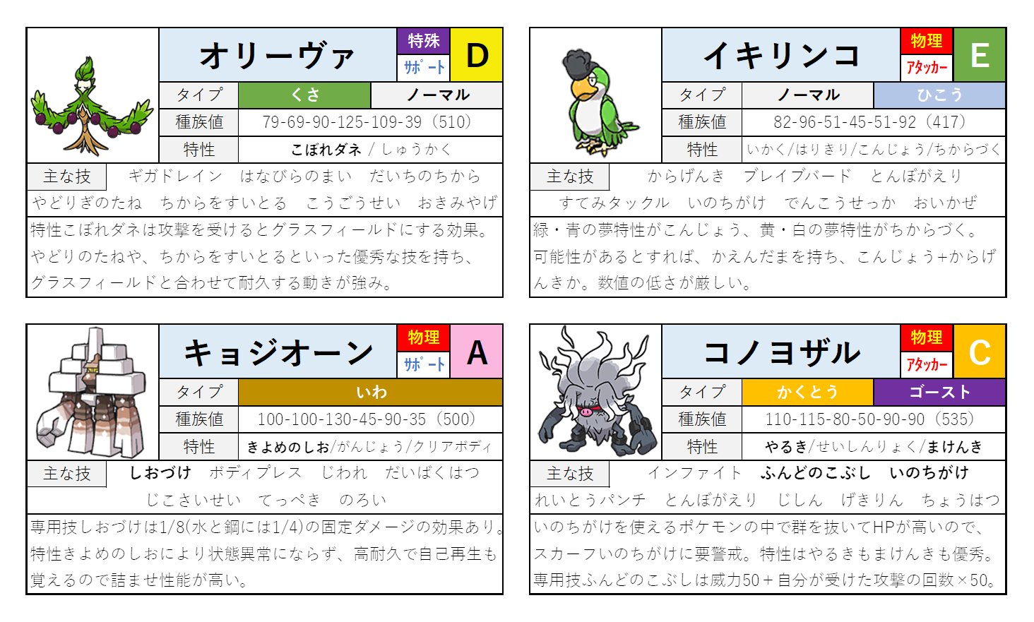 ポケモンコーサツ 対戦考察情報 Poke Kousatsu Twitter
