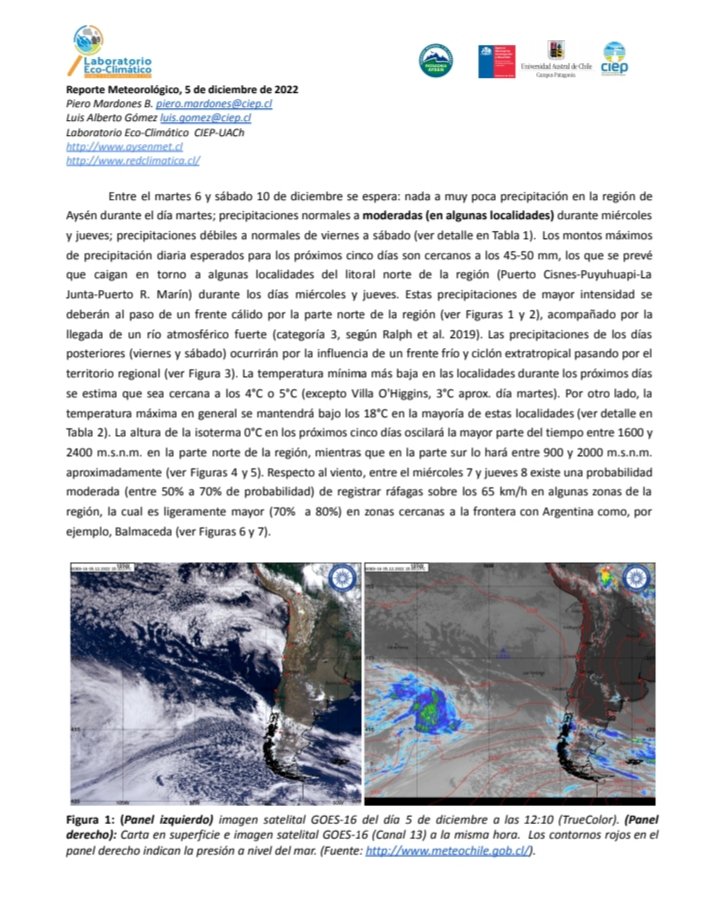 RedClimatica's tweet image. 🌡Este es el Reporte Meteorológico de la XI Región entre hoy martes 6 y sábado 10 de diciembre, debido al paso de un frente cálido por la parte norte de la región acompañado por la llegada de un río atmosférico fuerte se esperan precipitaciones {👉} link redclimatica.cl/?p=2756
