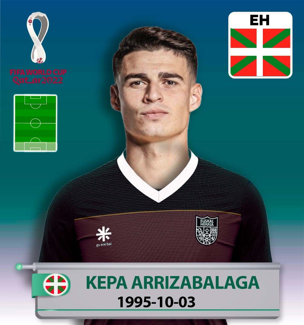 guerebai's tweet photo. Munduko Futbol Txapelketa amaitu bitartean gure deialdia eta euren protagonisten kromoak argitaratuko ditugu. Gorde itzazue, irudi horiek gure eskubide eta nahiaren isla baitira. #gurekoloreak #BasqueNationalTeam #QatarWorldCup 

Unai Simón – Alejandro Remiro - Kepa Arrizabalaga https://t.co/ksYGgKKTl1