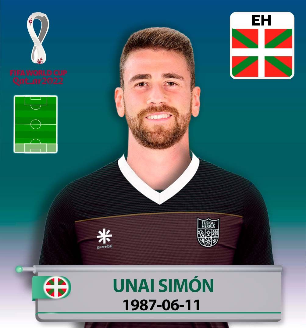 guerebai's tweet photo. Munduko Futbol Txapelketa amaitu bitartean gure deialdia eta euren protagonisten kromoak argitaratuko ditugu. Gorde itzazue, irudi horiek gure eskubide eta nahiaren isla baitira. #gurekoloreak #BasqueNationalTeam #QatarWorldCup 

Unai Simón – Alejandro Remiro - Kepa Arrizabalaga https://t.co/ksYGgKKTl1