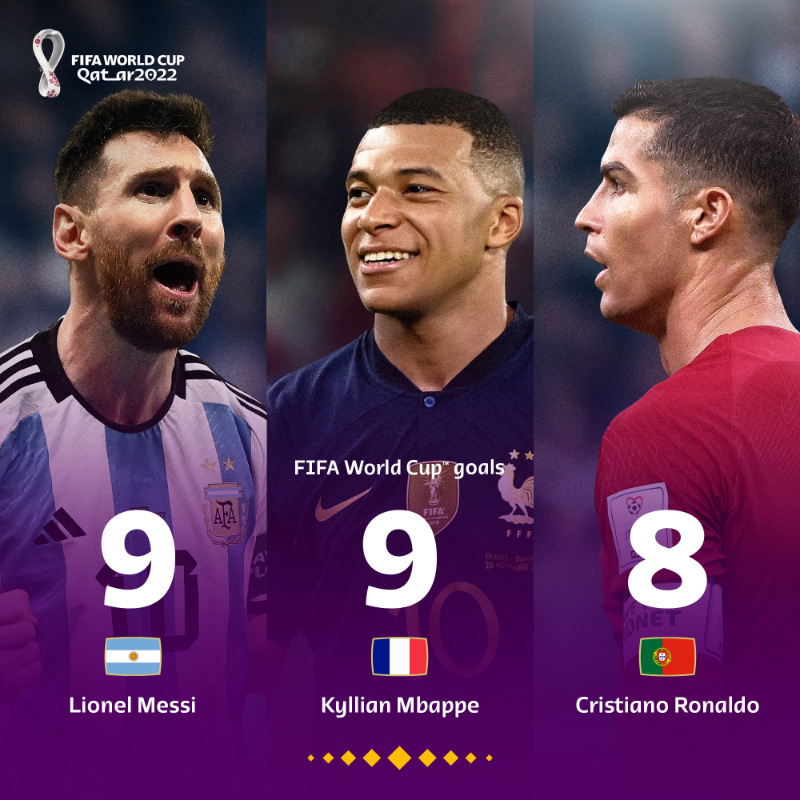 FIFAWorldCup's tweet photo. Your move, Cristiano.

#FIFAWorldCup | #Qatar2022
