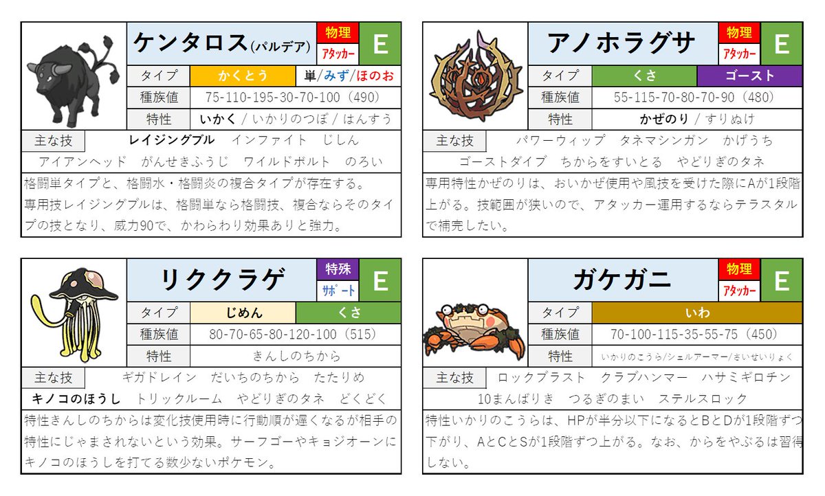 ポケモンコーサツ 対戦考察情報 Poke Kousatsu Twitter