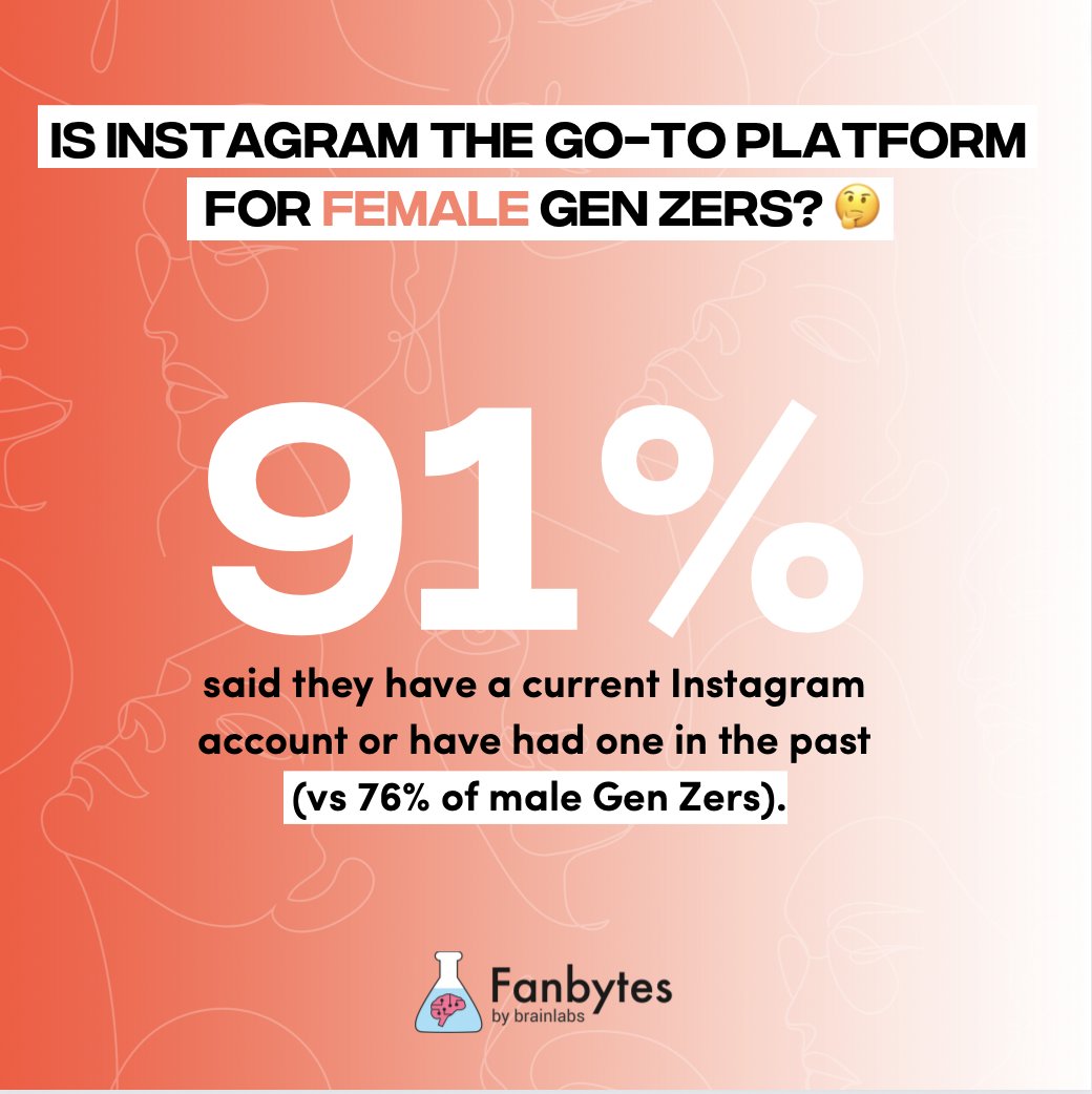 Fanbytes by Brainlabs tweet media