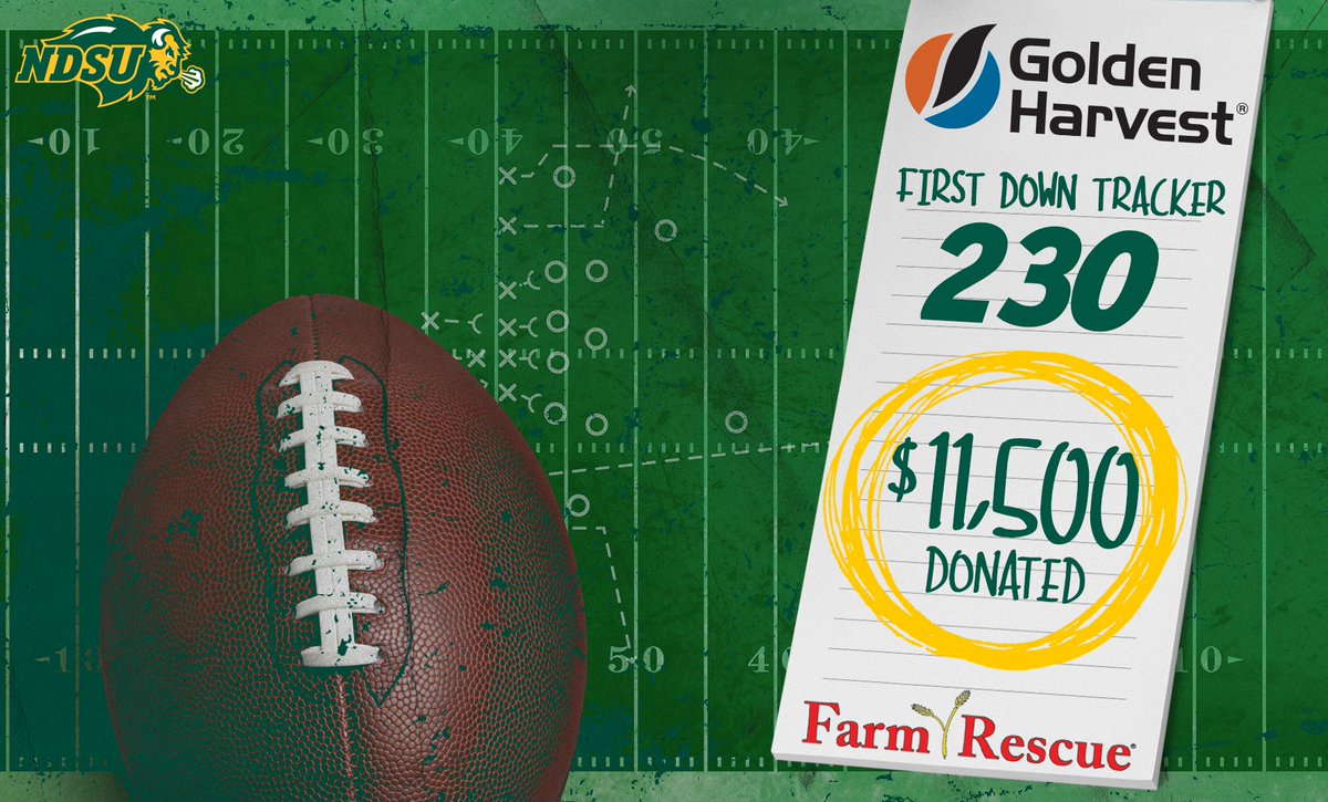 Thanks to 2️⃣3️⃣0️⃣ @NDSUfootball first downs, @GldnHarvest will be donating $11,500 to Farm Rescue!
