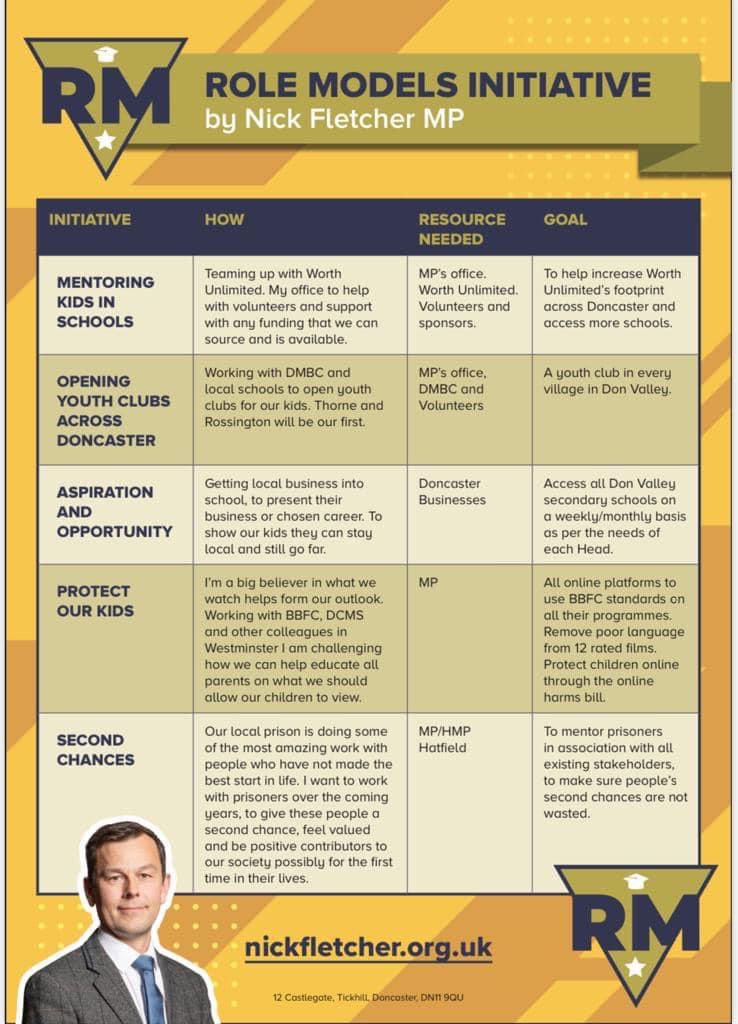 Nick Fletcher (@fletcher4mayor) on Twitter photo Careers.
I want our children and young people to have a full awareness of the opportunities out there in the world.
Thanks to <a href="/eracmaria/">Maria Przybylowicz</a> and Danny from <a href="/enterprisecares/">EnterpriseRentACar</a> for coming to Hayfield School and putting back into our community.
#Doncasterisgreat #2Down3ToGo #RoleModel Careers.
I want our children and young people to have a full awareness of the opportunities out there in the world.
Thanks to <a href="/eracmaria/">Maria Przybylowicz</a> and Danny from <a href="/enterprisecares/">EnterpriseRentACar</a> for coming to Hayfield School and putting back into our community.
#Doncasterisgreat #2Down3ToGo #RoleModel