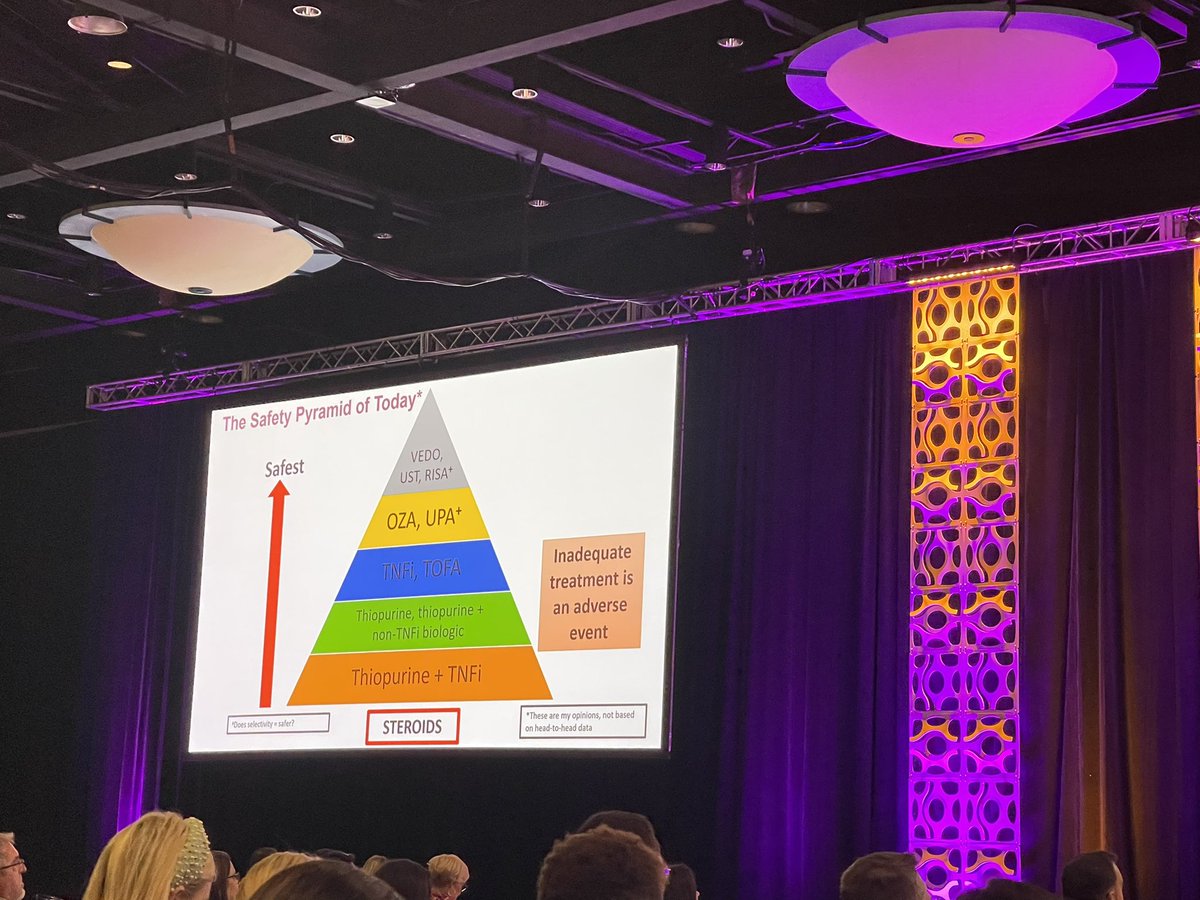 Taha Qazi (@tqazimd) on Twitter photo The new “safety pyramid” based on clinical experience of <a href="/MRegueiroMD/">Miguel Regueiro</a> an evolution of therapies as we move forward into the world. #aibd2022 <a href="/GI_PharmD/">Shubha Bhat, PharmD</a> publication to follow! The new “safety pyramid” based on clinical experience of <a href="/MRegueiroMD/">Miguel Regueiro</a> an evolution of therapies as we move forward into the world. #aibd2022 <a href="/GI_PharmD/">Shubha Bhat, PharmD</a> publication to follow!