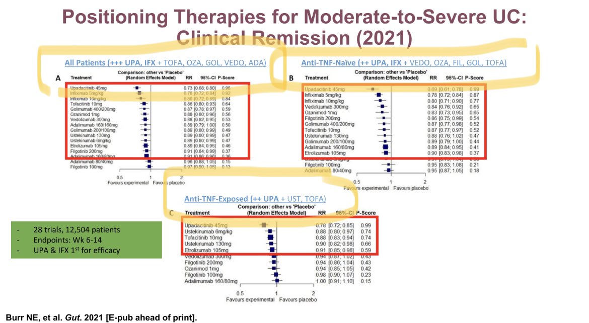 IBD_DrEMF's tweet photo. 🤯@MRegueiroMD positioning biologics in IBD #hopingforosmosis #AIBD2022 https://t.co/chSIxjnBxd