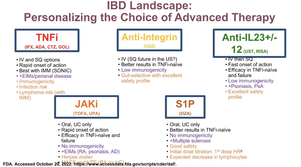 IBD_DrEMF's tweet photo. 🤯@MRegueiroMD positioning biologics in IBD #hopingforosmosis #AIBD2022 https://t.co/chSIxjnBxd