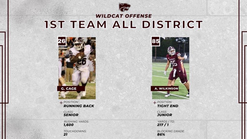 Central Football tweet media