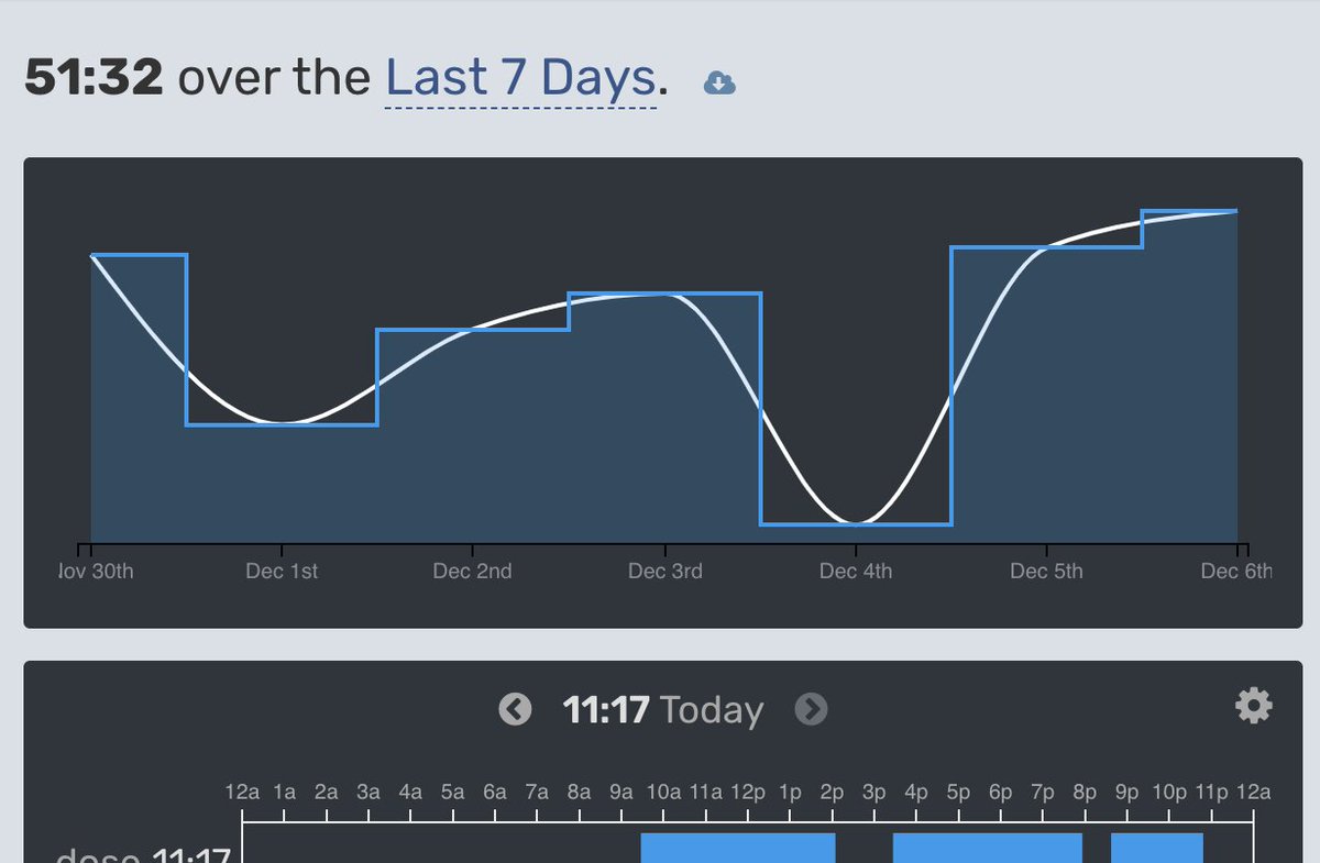 workingOn1ine's tweet image. #pressured by the deadline. The past 3 weeks have been like this, but bring it on! #noobDev #backend #devloper