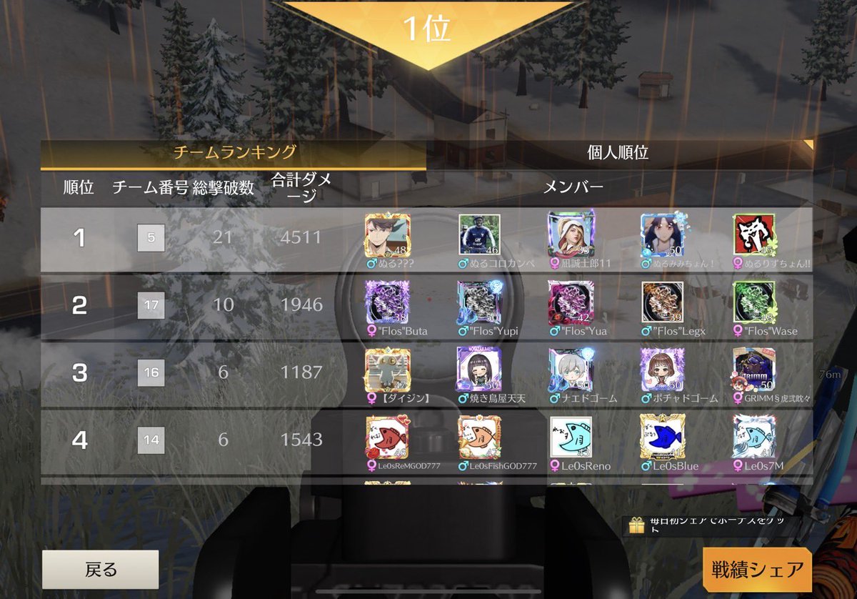 Chuyoiclan's tweet photo. 【 12/6 】

22:30 QT win！

#NulLこそWin

この度は主催ありがとうございました🙇‍♂️

〚 #ちびみれ主催実績 〛
〚 @Mirei_MG 〛
〚 #あやちょり主催実績 〛
〚 @A__yoO_ 〛
〚 #るったん眠い実績 〛
〚 @pipichaaanw 〛
〚 #みゃの主催実績 〛
〚 @yurina_Miya 〛 https://t.co/cA6CG7THh0