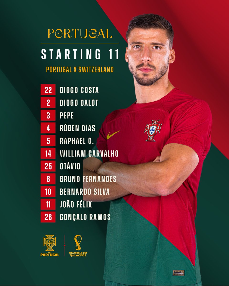 Surpresas no 1️⃣1️⃣ de Portugal 😮 O que achas das mudanças? 🇵🇹

#VesteABandeira #FIFAWorldCup