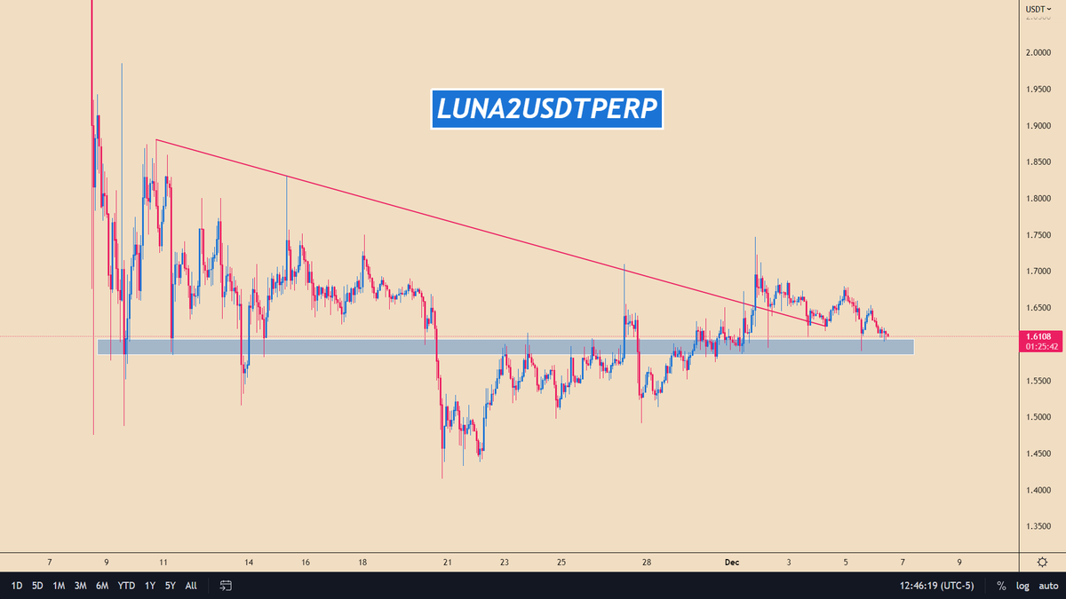 altcoinsforever's tweet photo. $LUNA / #LUNAUSDT

📢 Join Us: https://t.co/BNBATahbzw https://t.co/5TKDyQMEhf