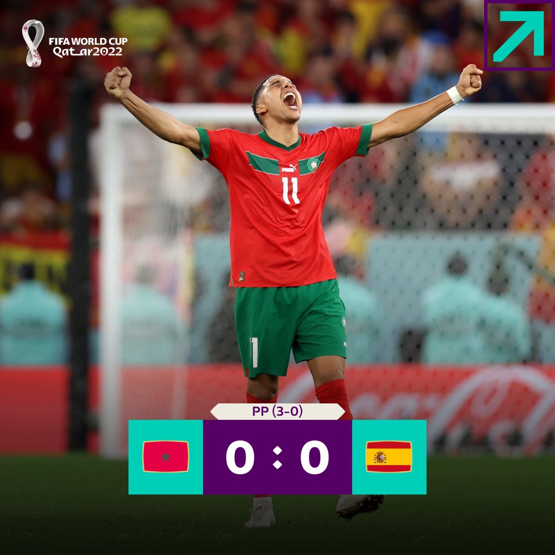 fifaworldcup_es's tweet photo. ¡MARRUECOS A CUARTOS DE FINAL! 🇲🇦 https://t.co/xO9vA0T5Og