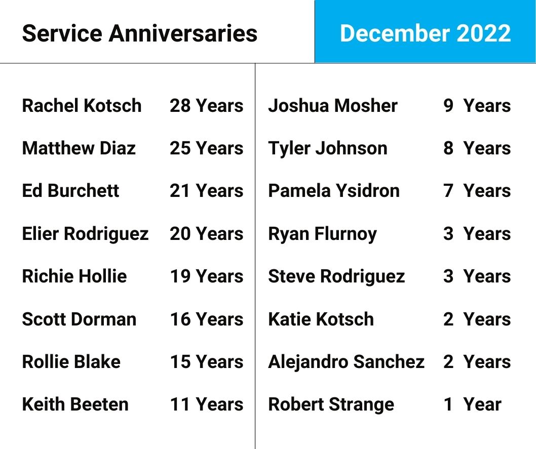 We would like to extend our appreciation to the following employees celebrating service anniversaries in December. Thank you for your hard work and dedication!
