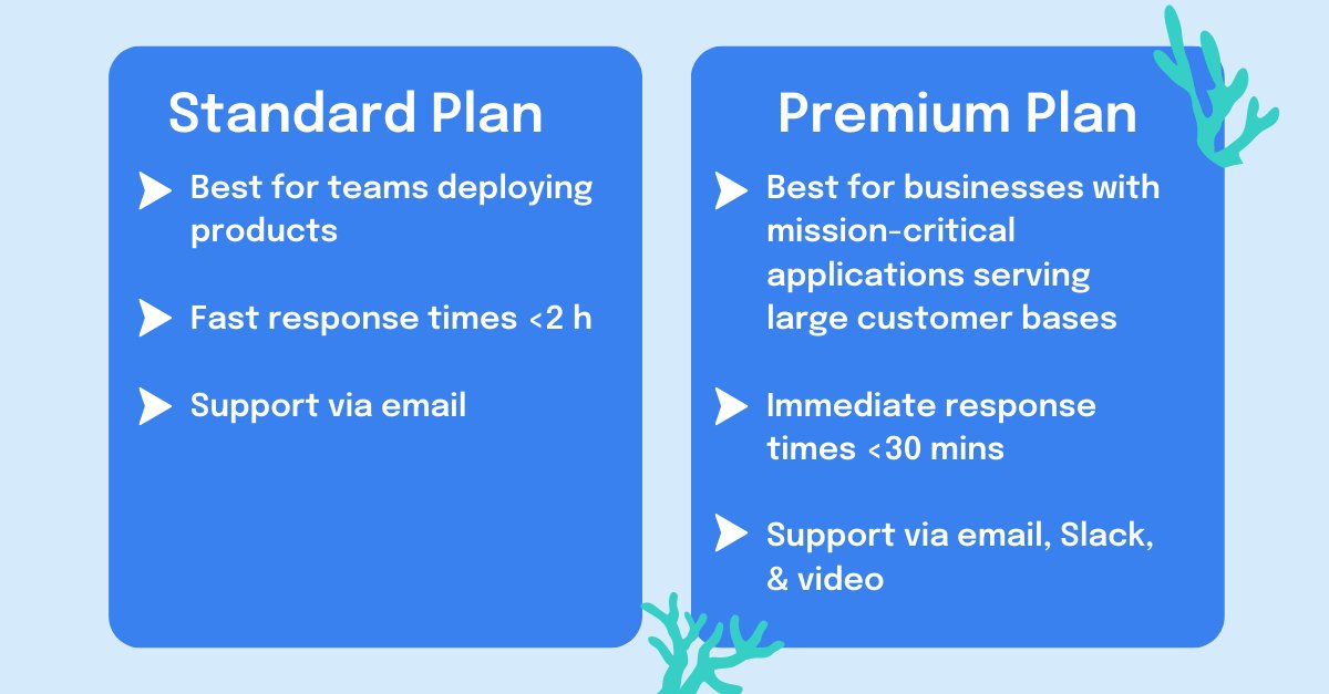digitalocean's tweet image. 🚨 We now offer Premium Support! Get dedicated support managers and immediate response times, so you can focus on customers.

🔗 do.co/3FjsmAe