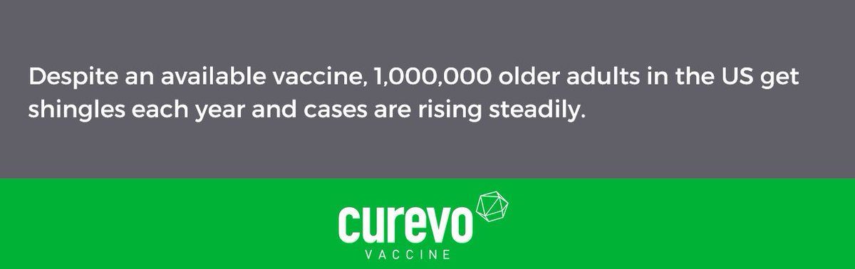 Despite an available vaccine for older adults, an estimated 1,000,000 older adults in the US get shingles each year and cases are rising steadily. Lack of awareness is a big part, but side effects and variability of supply of the current vaccine contribute as well.
