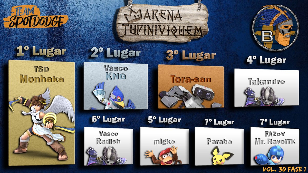 teamspotdodge's tweet photo. Liga B:
@monhakaz
@FelipeKng
#ToraSan
@Tadakq
@Marioisthere
#migke
#Paraba
#MrRavelTK https://t.co/sxtihp03N1