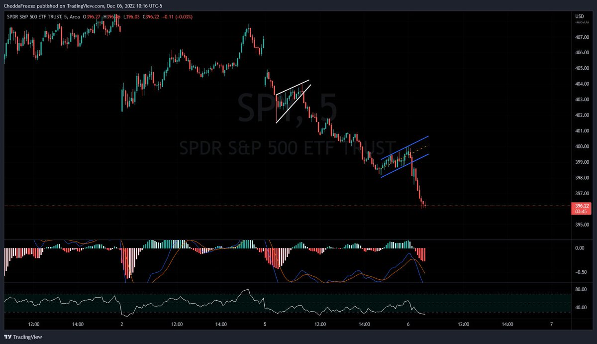 CheddaFreeze's tweet photo. $SPY nice intraday bear flag breakdown with the help of the Bear Cross on the Market Net Flow #Tradytics https://t.co/PPPmxC83Nk