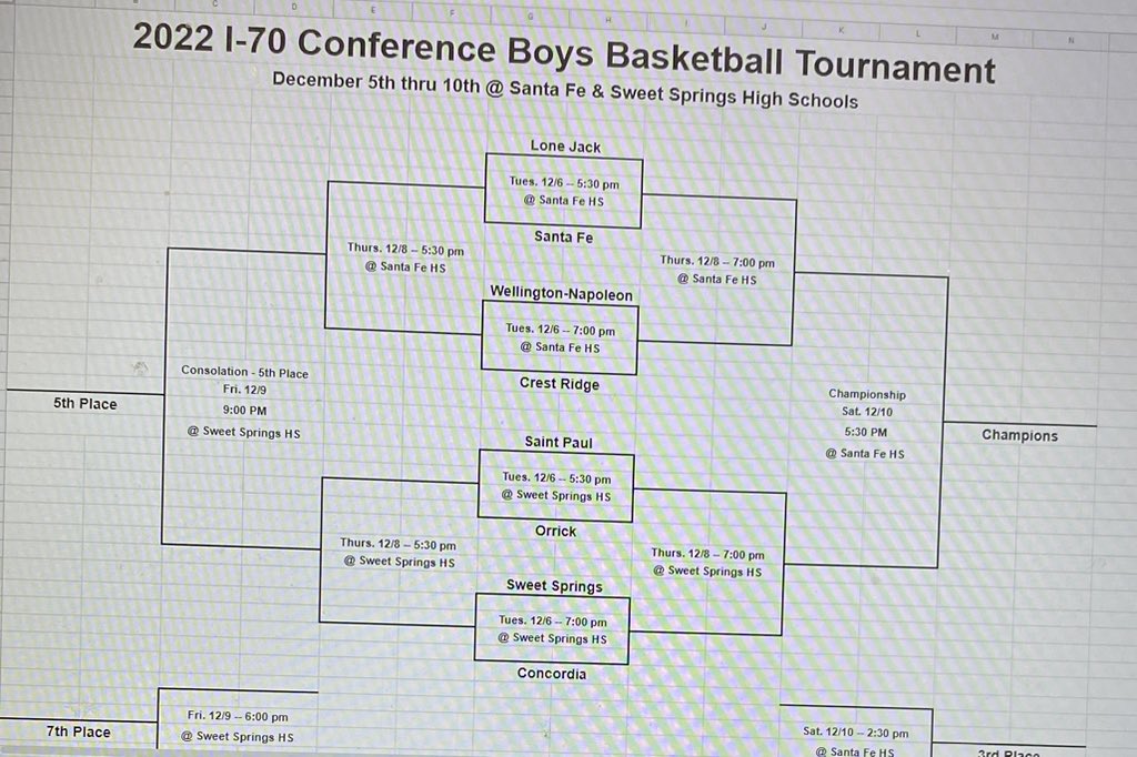 LoneJackAD's tweet photo. โน๏ธโโ๏ธ Game Day Vs. Santa Fe
โ
VarsityBoys will defend their I-70 title
๐Alma, Missouri
๐ 5:30, first round of the I-70 Conference Tournament! @LJMulesHoops
#LetsGoMules https://t.co/yiZBT2Tf4x
