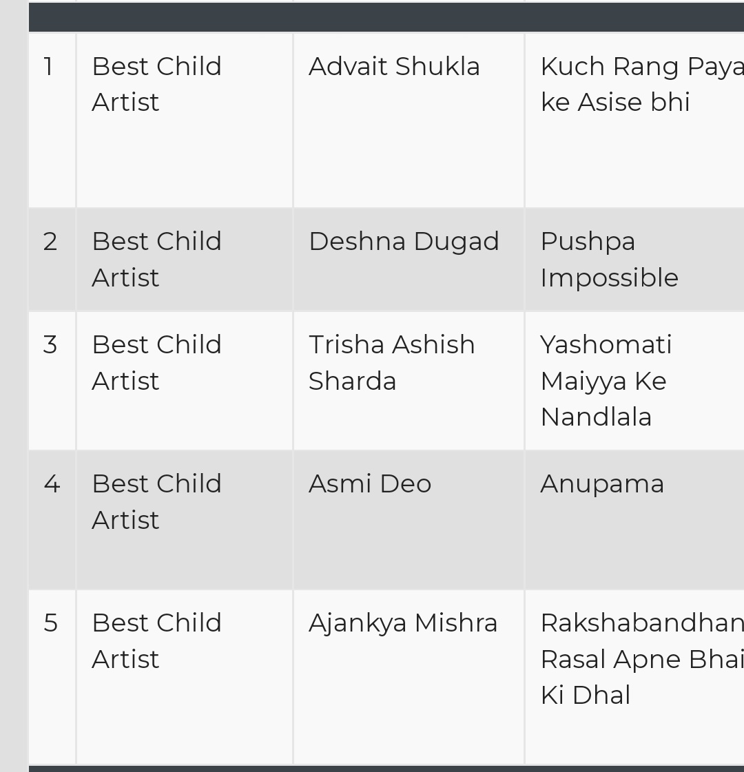 KavyaB6772800's tweet photo. 3 nomination in just 5 months of telecast. Please award them. They deserve. 
It was literally the best in the ongoing times. Ek galti nhi nikaal sakte is show mai.
I miss "Maiyya" and her "Lalla"🥺
@anuranjan1010
#YashomatiMaiyyaKeNandlala https://t.co/NUQeBr3BPC