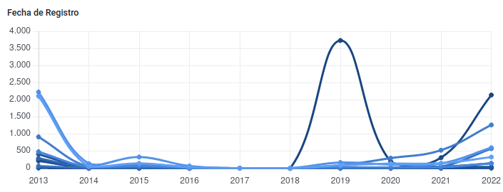 jemora70's tweet photo. El año 2019 fue en el que mayor número de Investigadores e Innovadores se registraron en el #RNII del @oncti_mppct @Mincyt_VE de acuerdo a cifras oficiales. Cada uno de ellos desarrollando líneas de investigación en diversas áreas
#NavidadEpocaDeReencuentro
@Fundacite_Amaz https://t.co/8UZ0fSgvML