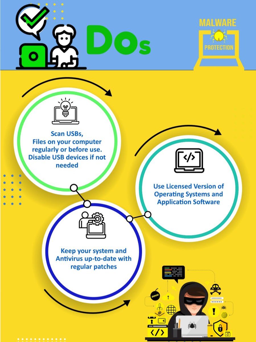 BSF_BICIT's tweet photo. #CyberAttack
#cybersecurity
" Malware Protection "
#BSF #BICIT #cyber
#GoI_MeitY #IndianCERT #_DigitalIndia #EduMinOfIndia https://t.co/PkhAaDgUb2