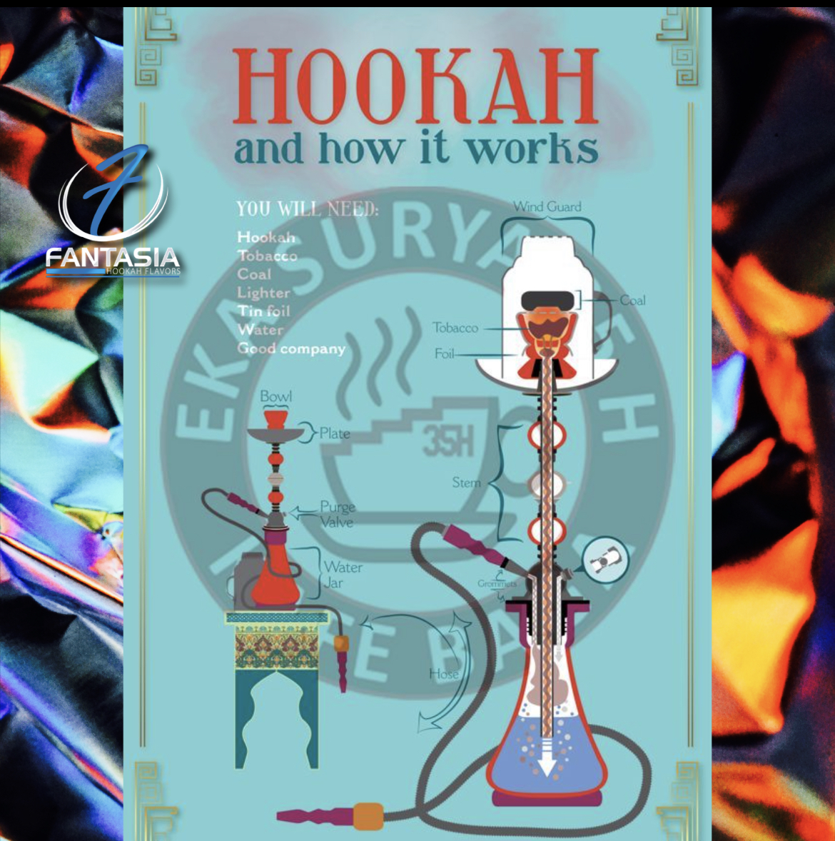 FantasiaHookah1's tweet photo. New to the hookah world? Here’s a breakdown of the hookah. Every part is very important to ensure an enjoyable smoking experience. Don’t forget to top it off with our delicious Fantasia flavors!
#fantasia #hookah #hookahworld #shisha #letssmokefa https://t.co/CglKyzmPLN