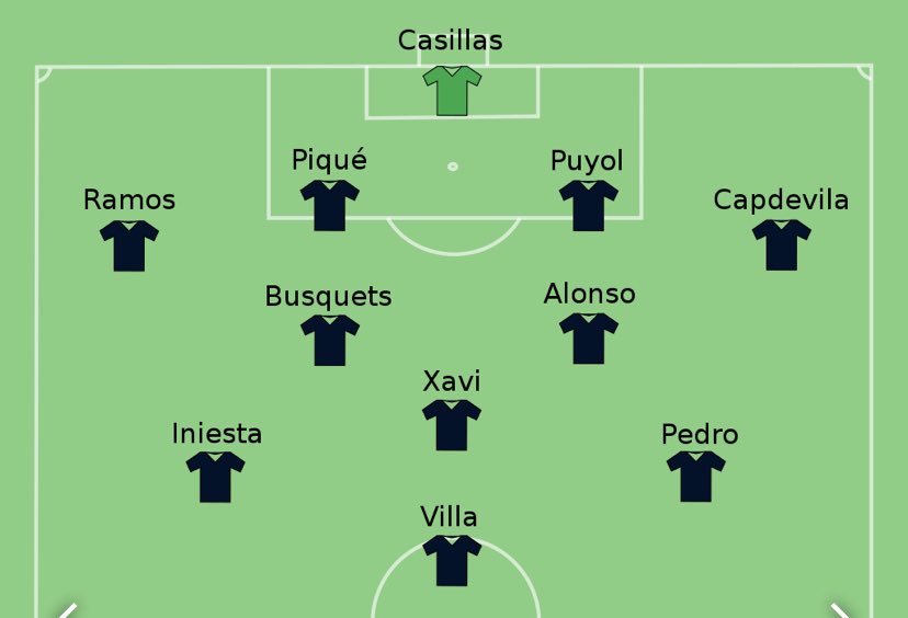 Azotandonecios's tweet photo. Tranquilos. Con esta alineación ganamos seguro. Vamos España !!! https://t.co/Ly0tv4MS6y