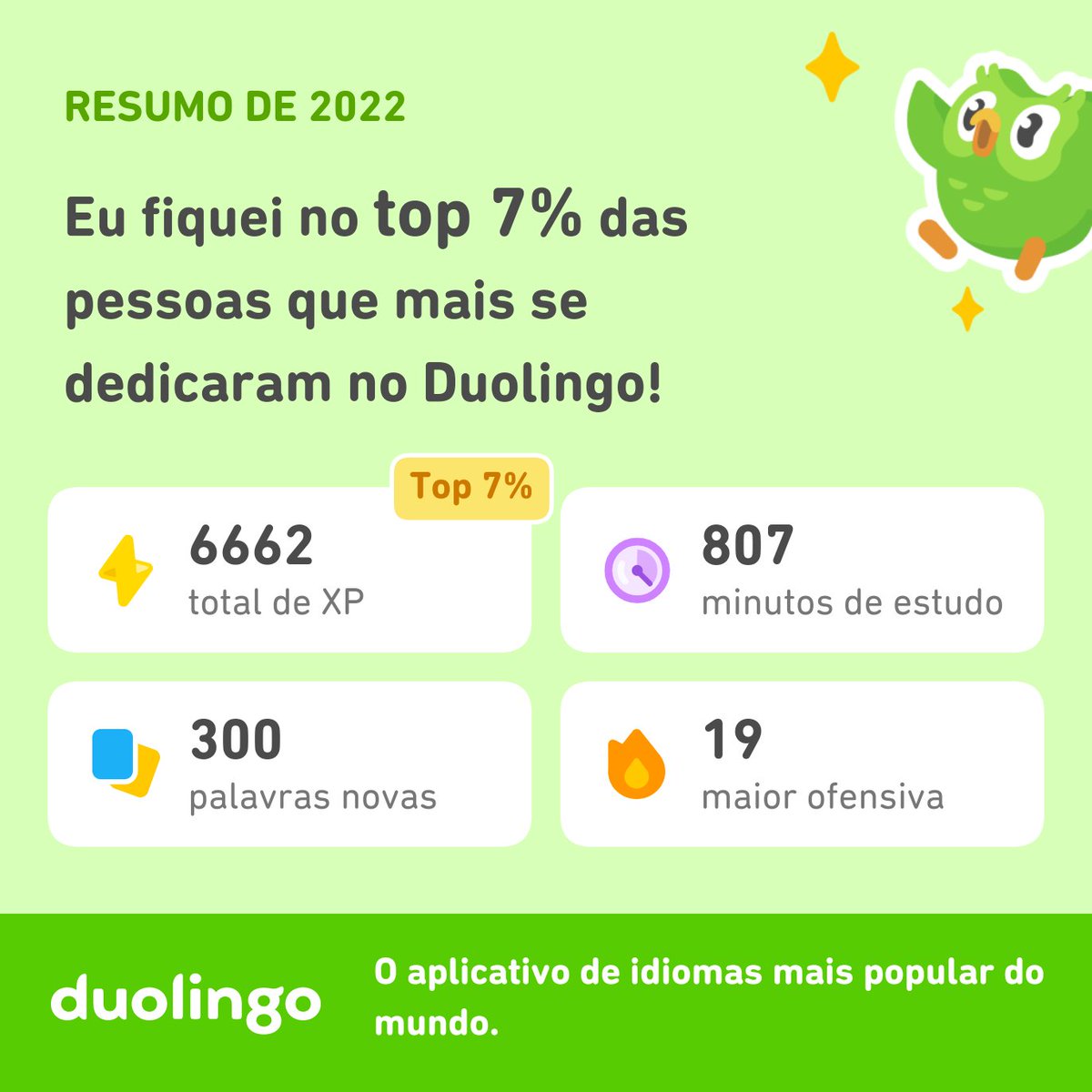 phgb2010's tweet photo. Veja quanto eu aprendi no Duolingo em 2022! Quanto você aprendeu? #Duolingo365 https://t.co/MlfPKrWoAO