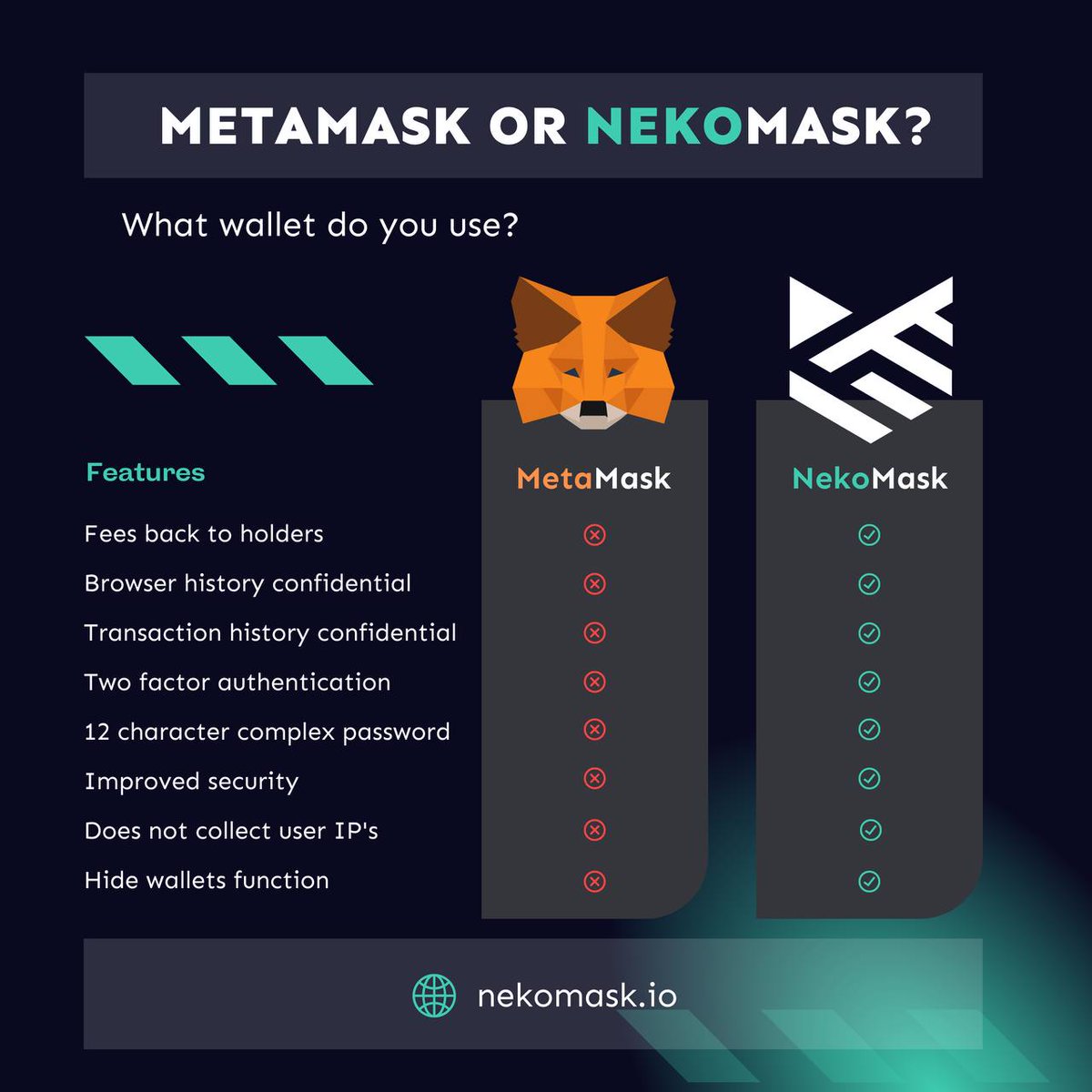 <a href="/MetaMask/">MetaMask 🦊</a> #Nekomask True #DeFi DeFi strong ❤️❤️ <a href="/TheNeko_io/">The Neko</a>