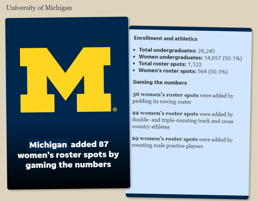 jtribs14's tweet photo. Happy Tuesday, Michigan fans! Another weekly reminder that large, public institutions are inflating Title IX reporting for women's athletic rosters: https://t.co/hIVQVijIep